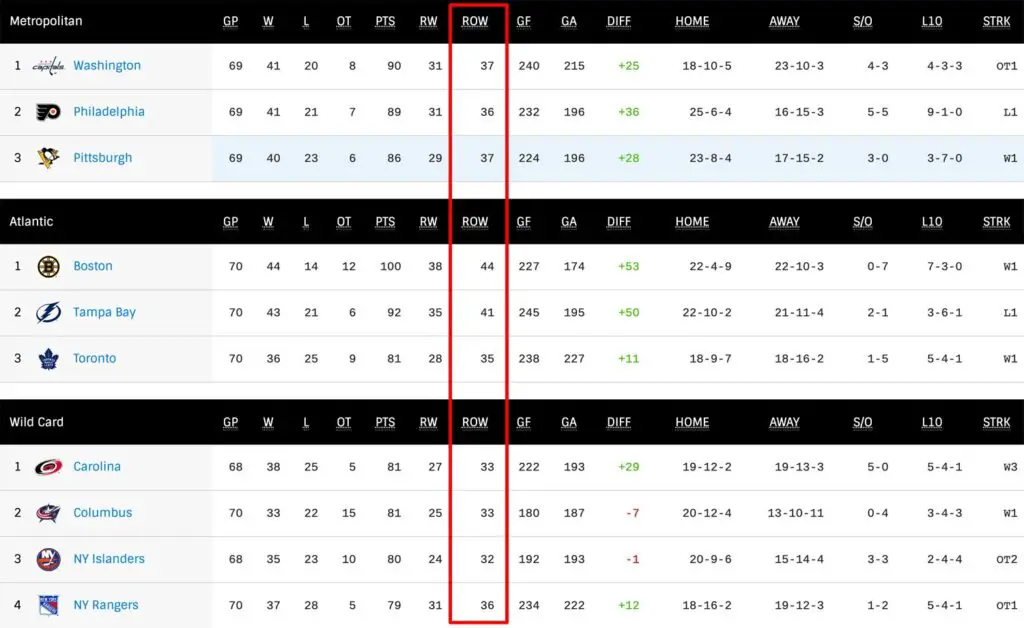 Hockey ROW Meaning